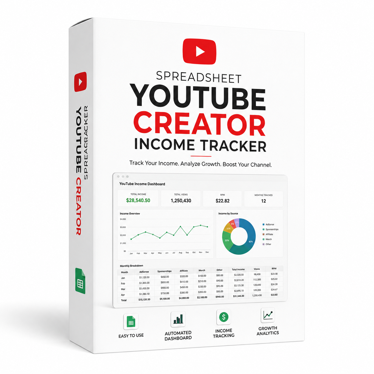 Know Your Numbers: YouTube Creator Profit Dashboard (Spreadsheet)